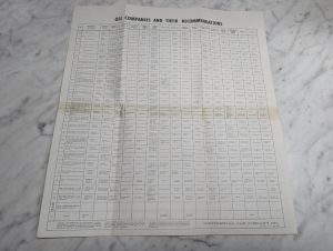 Oil Companies And Their Recommendations Continental Can Company Lubricants 1962