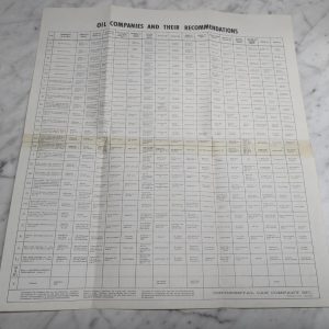 Oil Companies And Their Recommendations Continental Can Company Lubricants 1962