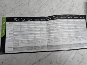 2010 Lineup Arctic Cat T570 M1000 M8 M6 Specifications 46 Sales Catalog