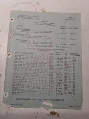 Johnson Work Horse Products For Compact Tractors Price List 1971 Attachments